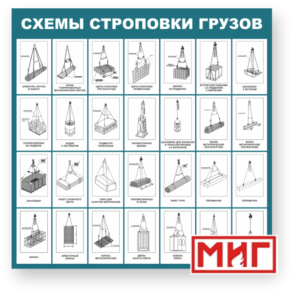 Фото 2 - Схемы строповки грузов, стенд.