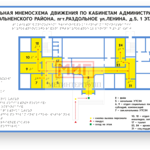 Мнемосхемы
